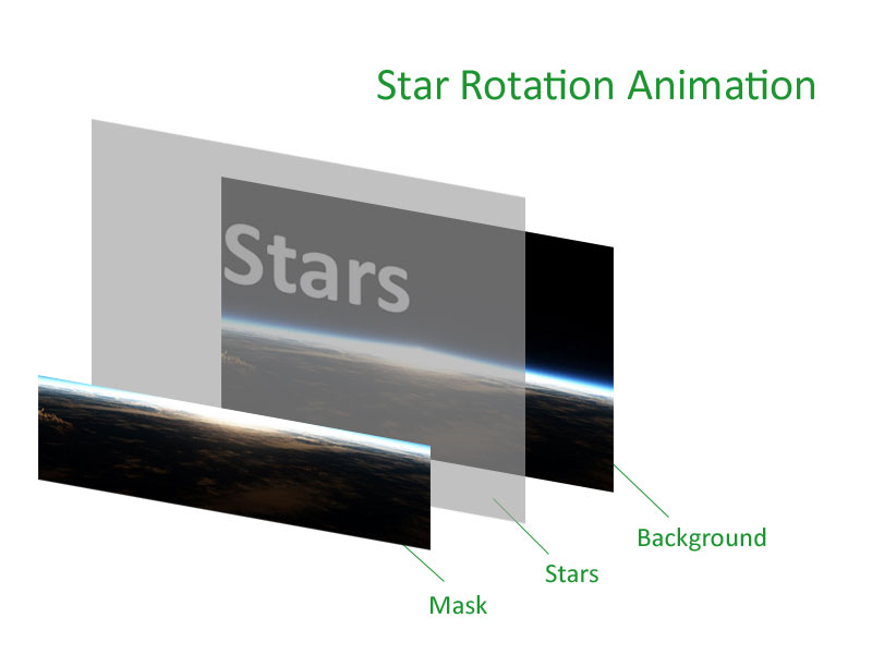 Time-lapse Star Rotation Effect Using CSS Animation | Xing's